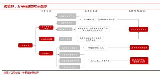 豆神教育 教育转型焕锋芒,AI教育拓疆界